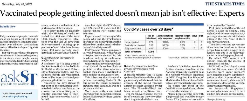 Vaccinated people getting infected doesn’t mean jab isn’t effective:&nbsp;Experts